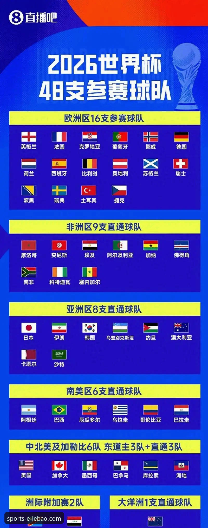 乐宝体育怎么下载 伊拉克40年后重返世界杯全记录