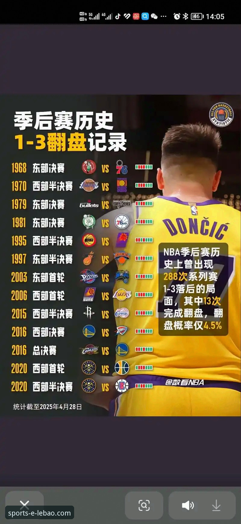 乐宝体育最新版本对比 揭秘湖人提前锁定季后赛背后:三大关键数据揭示西部格局裂变